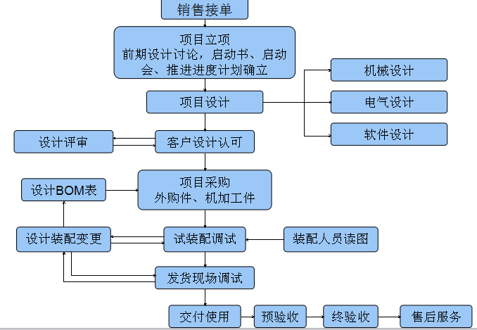 服務(wù)1.png