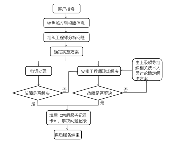 服務(wù)2.png