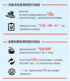 砥礪前行，蜀地華章——從《人民日報》八版特刊看四川五年科技發展新成就